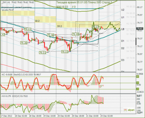 forex-dxy-24122012.png