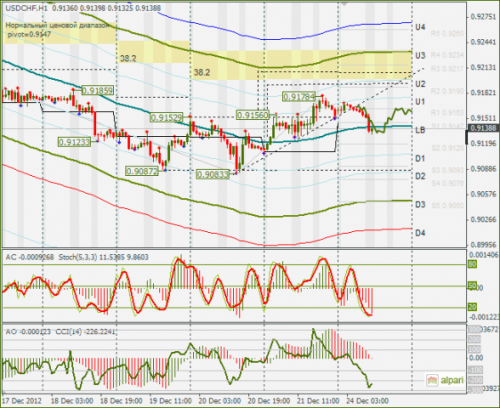 forex-usdchf-24-12-2012.png