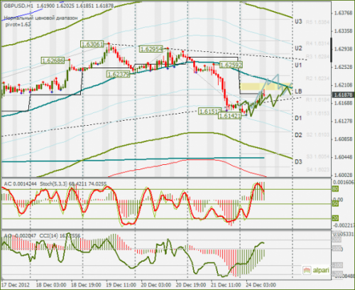 forex-gbpusd-24-12-2012.png