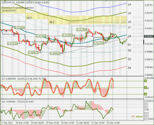 forex-usdchf-26122012.png