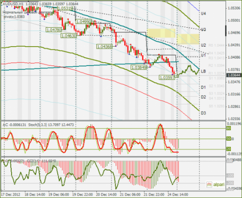 forex-audusd-26122012.png