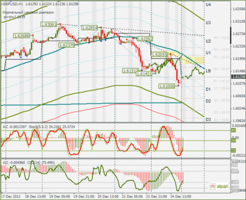 forex-gbpusd-26122012.png