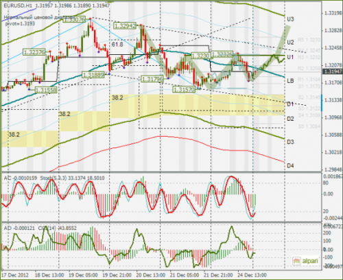 forex-eurusd-26122012.png