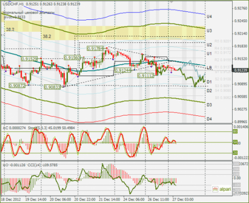 forex-usdchf-27122012.png