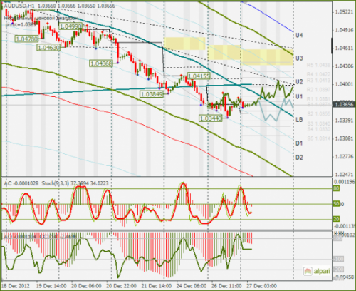 forex-audusd-27122012.png