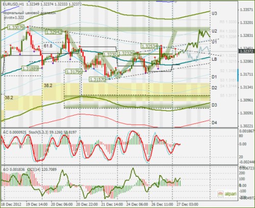 forex-eurusd-27122012.png