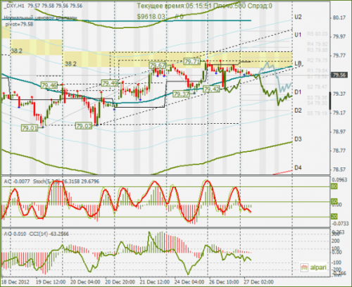 forex-dxy-27122012.png