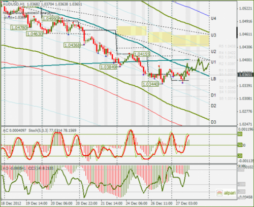 forex-audusd-27-12-2012.png