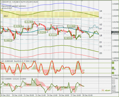 forex-usdchf-28122012.png