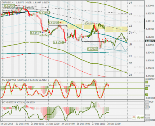 forex-gbpusd-28122012.png