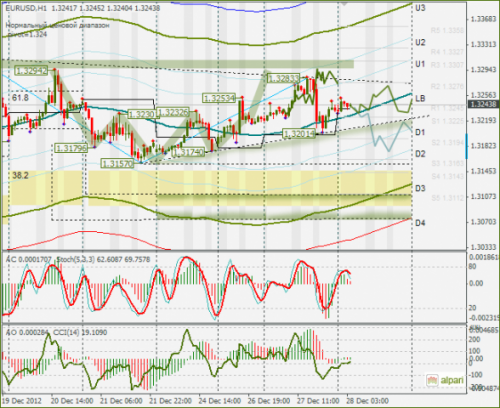 forex-eurusd-28122012.png