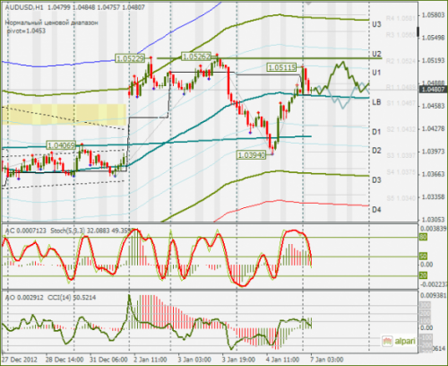 forex-audusd-07012013.png