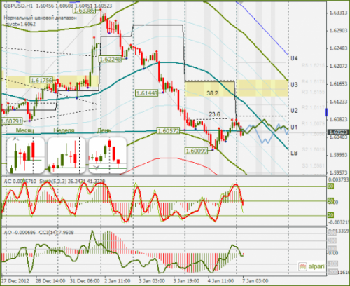 forex-gbpusd-07012013.png