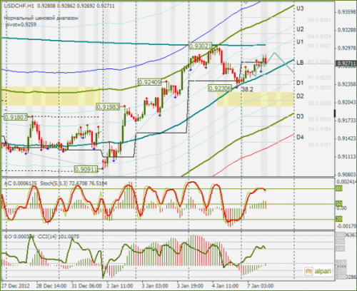 forex-usdchf-07-01-2013.png