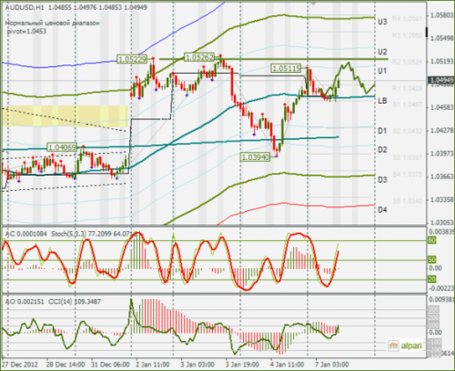 forex-audusd-07-01-2013.png