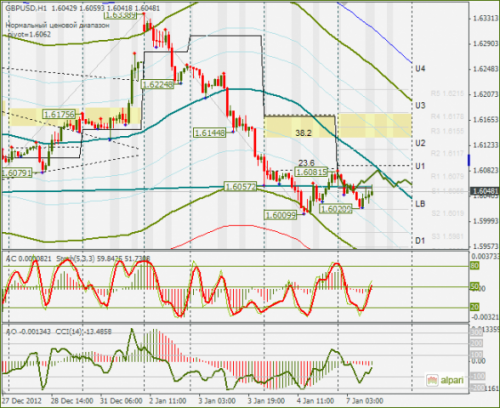 forex-gbpusd-07-01-2013.png