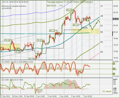 forex-dxy-07-01-2013.png