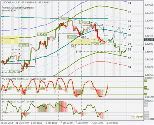 forex-usdchf-08012013.png