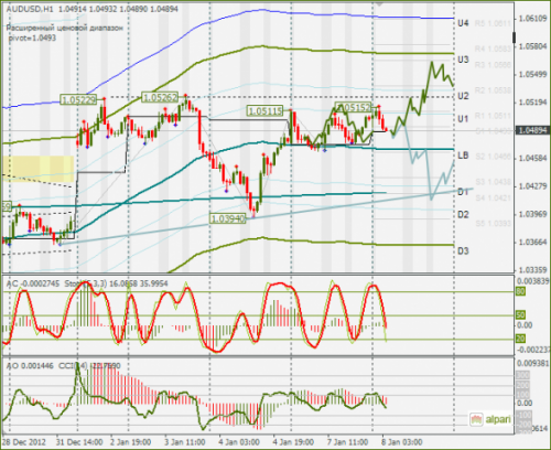 forex-audusd-08012013.png