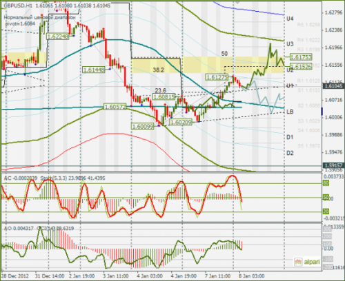 forex-gbpusd-08012013.png