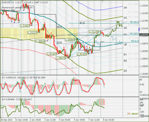 forex-eurusd-08012013.png