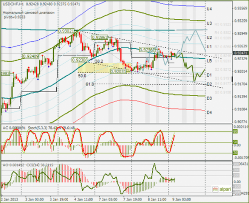 forex-usdchf-09012013.png