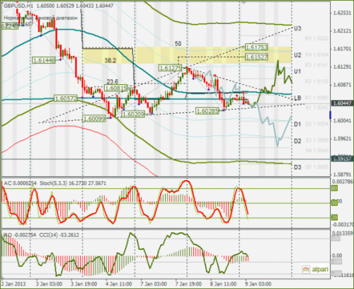 forex-gbpusd-09012013.png