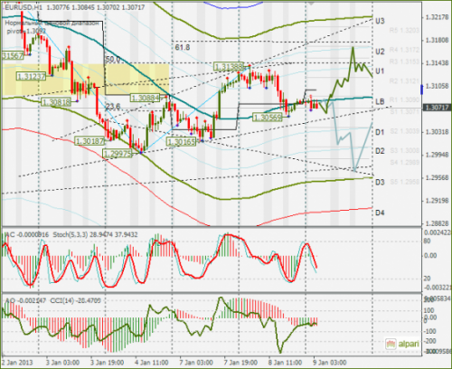 forex-eurusd-09012013.png