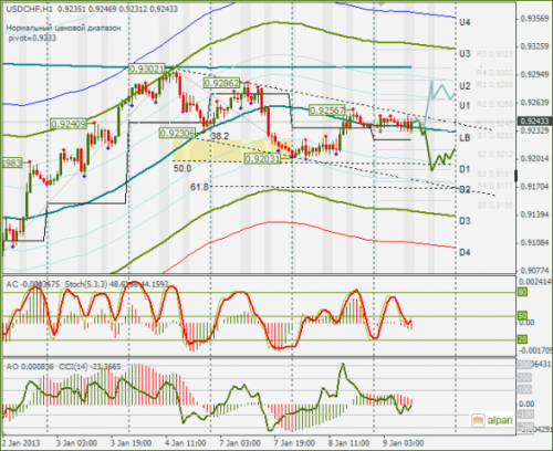 forex-usdchf-09-01-2013.png