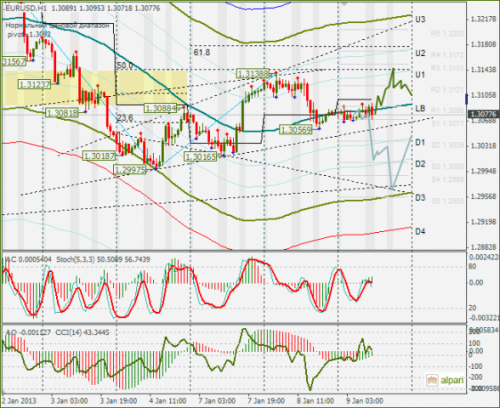 forex-eurusd-09-01-2013.png