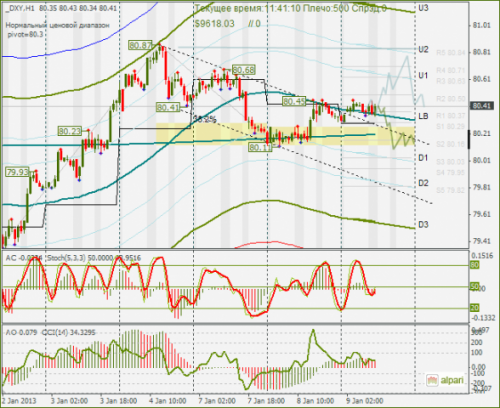 forex-dxy-09-01-2013.png