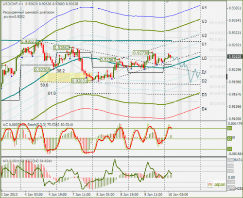 forex-usdchf-10012013.png