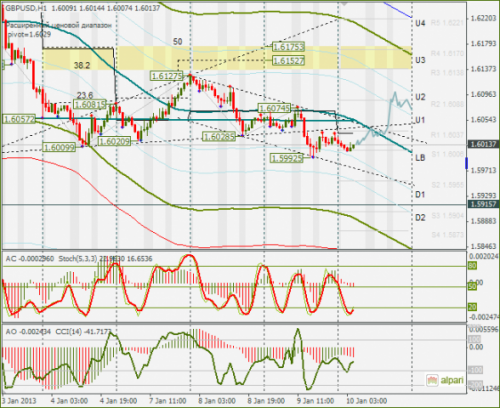 forex-gbpusd-10012013.png