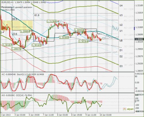 forex-eurusd-10012013.png