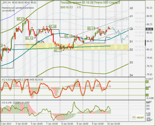 forex-dxy-10012013.png