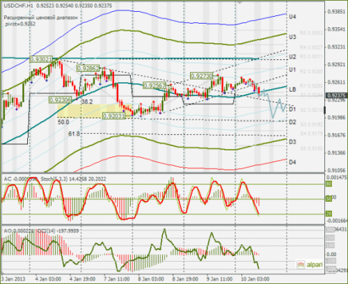 forex-usdchf-10-01-2013.png