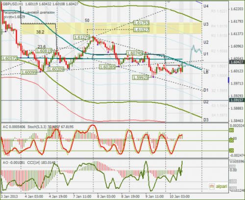 forex-gbpusd-10-01-2013.png