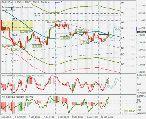 forex-eurusd-10-01-2013.png