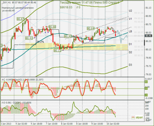 forex-dxy-10-01-2013.png