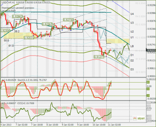 forex-usdchf-11012013.png