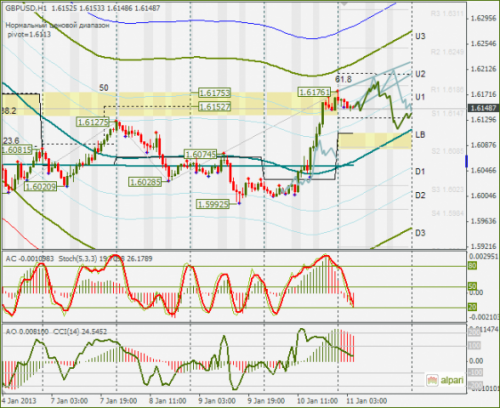 forex-gbpusd-11012013.png