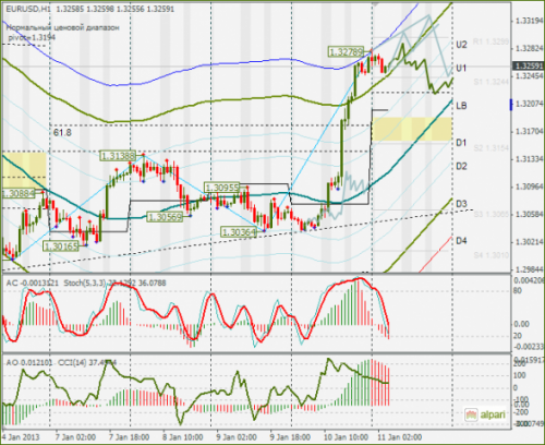 forex-eurusd-11012013.png