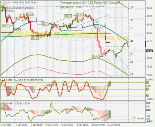 forex-dxy-11012013.png