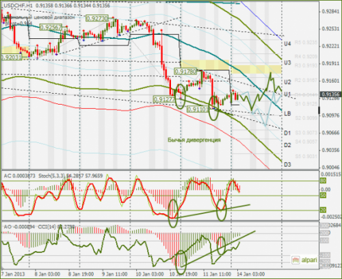 forex-usdchf-14012013.png