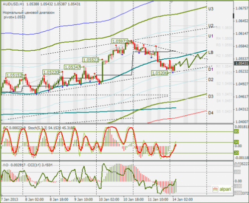 forex-audusd-14012013.png