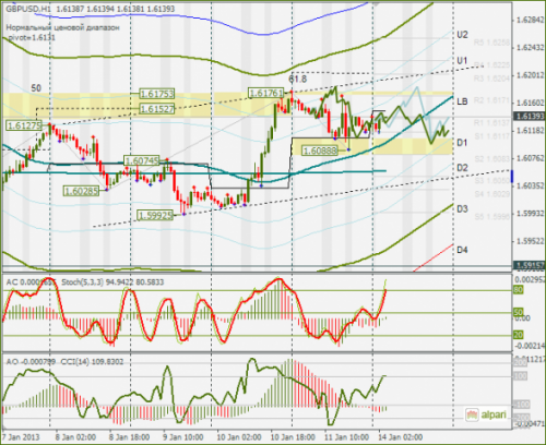 forex-gbpusd-14012013.png