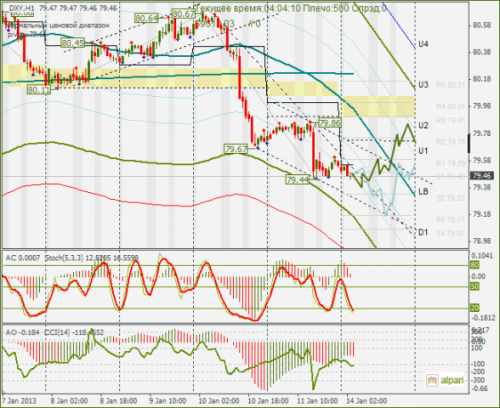 forex-dxy-14012013.png