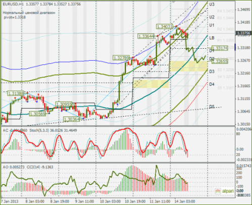 forex-eurusd-14-01-2013.png