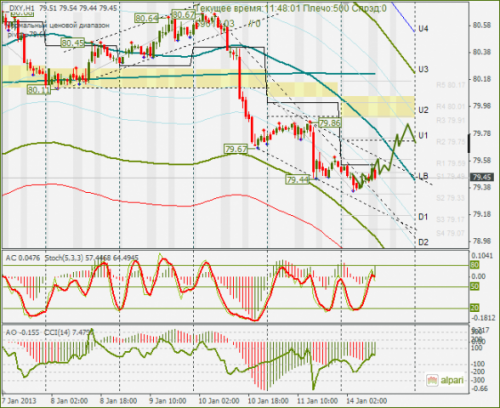 forex-dxy-14-01-2013.png