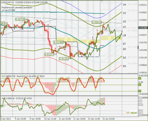 forex-usdchf-15012013.png